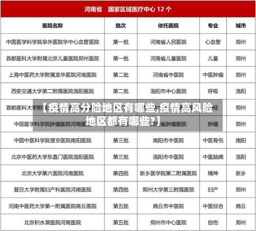 【疫情高分险地区有哪些,疫情高风险地区都有哪些?】-第2张图片