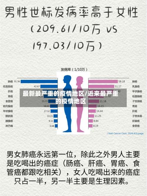 最新最严重的疫情地区/近来最严重的疫情地区-第1张图片