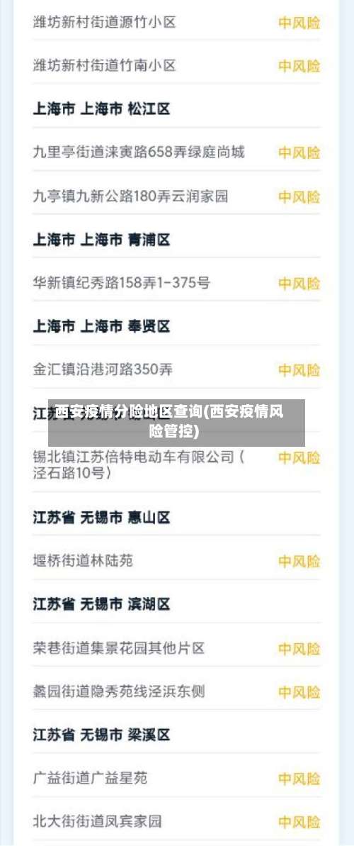 西安疫情分险地区查询(西安疫情风险管控)-第1张图片