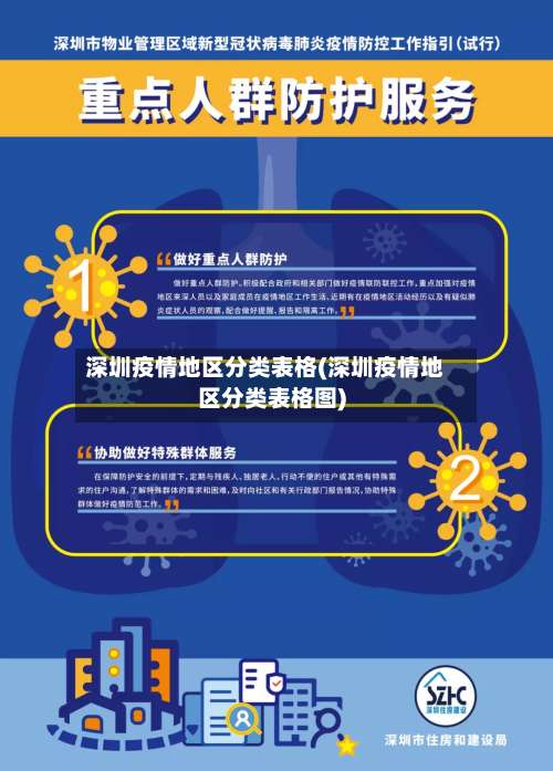 深圳疫情地区分类表格(深圳疫情地区分类表格图)-第1张图片