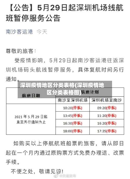 深圳疫情地区分类表格(深圳疫情地区分类表格图)-第2张图片