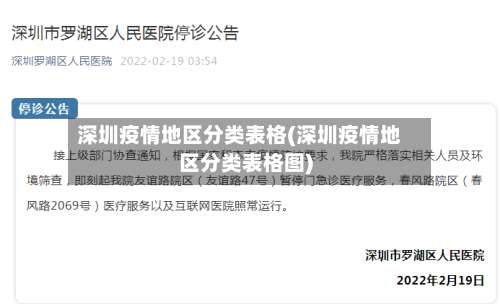 深圳疫情地区分类表格(深圳疫情地区分类表格图)-第3张图片