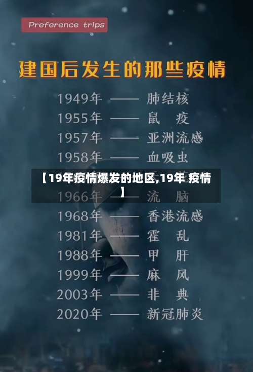 【19年疫情爆发的地区,19年 疫情】-第3张图片