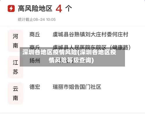 深圳各地区疫情风险(深圳各地区疫情风险等级查询)-第1张图片