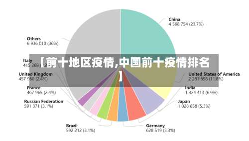 【前十地区疫情,中国前十疫情排名】-第1张图片