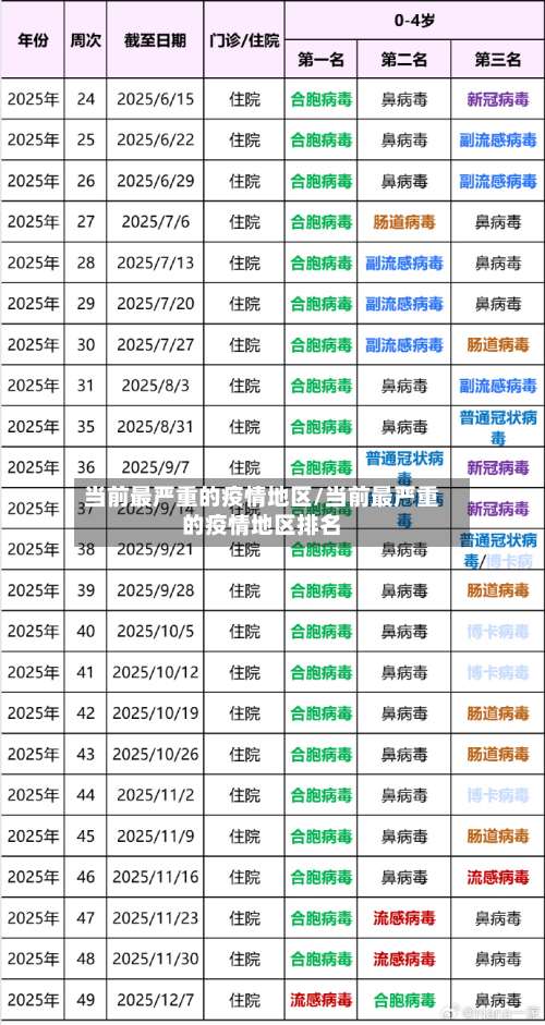 当前最严重的疫情地区/当前最严重的疫情地区排名-第1张图片