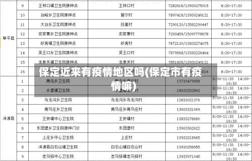 保定近来有疫情地区吗(保定市有疫情嘛)-第2张图片