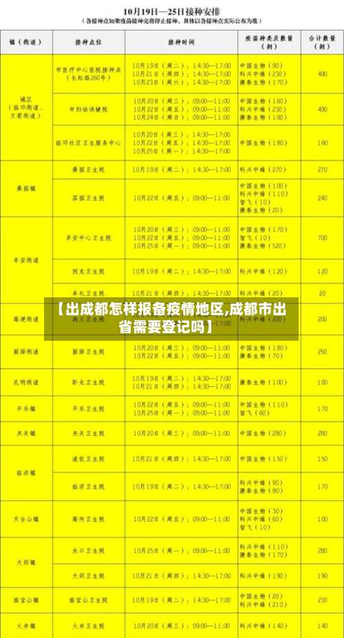 【出成都怎样报备疫情地区,成都市出省需要登记吗】-第2张图片