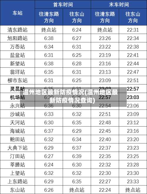 温州地区最新防疫情况(温州地区最新防疫情况查询)-第3张图片