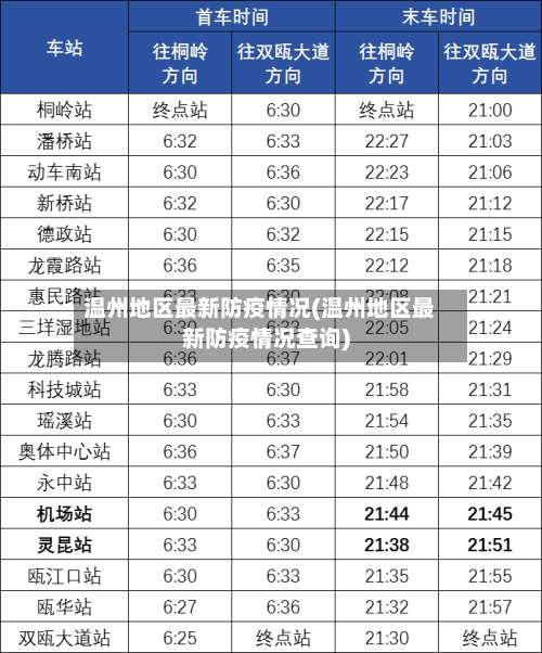 温州地区最新防疫情况(温州地区最新防疫情况查询)-第1张图片