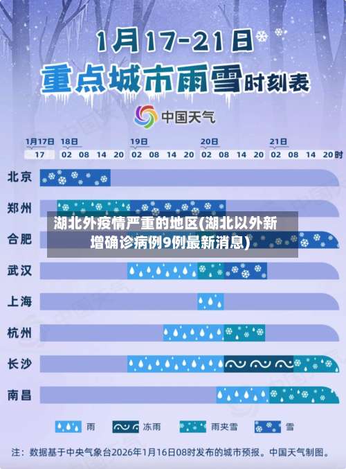 湖北外疫情严重的地区(湖北以外新增确诊病例9例最新消息)-第1张图片