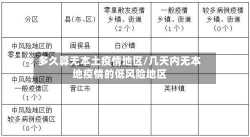 多久算无本土疫情地区/几天内无本地疫情的低风险地区-第2张图片