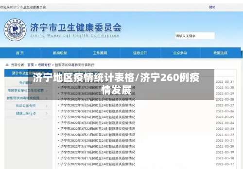 济宁地区疫情统计表格/济宁260例疫情发展-第2张图片