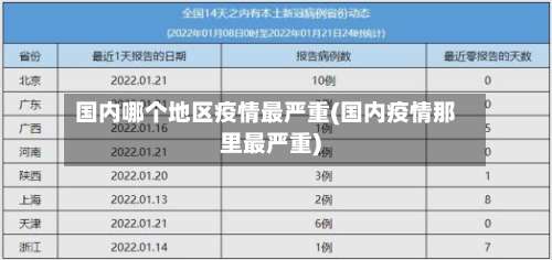 国内哪个地区疫情最严重(国内疫情那里最严重)-第1张图片