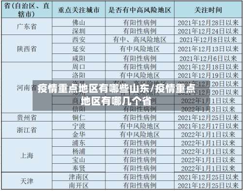 疫情重点地区有哪些山东/疫情重点地区有哪几个省-第1张图片