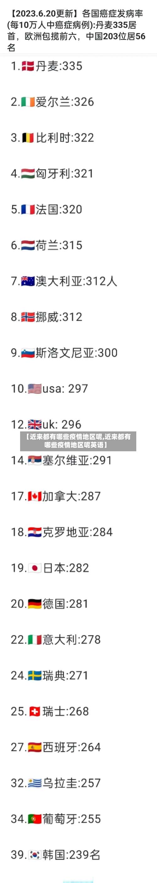 【近来都有哪些疫情地区呢,近来都有哪些疫情地区呢英语】-第1张图片