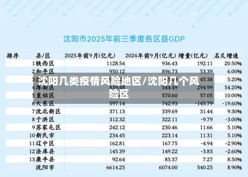 沈阳几类疫情风险地区/沈阳几个风险区-第3张图片