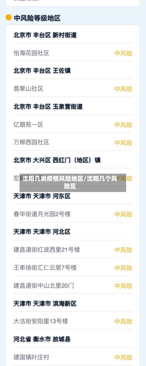 沈阳几类疫情风险地区/沈阳几个风险区-第2张图片