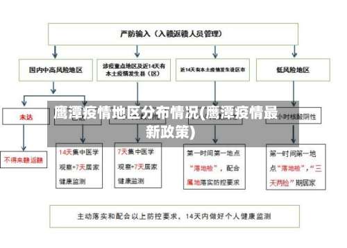鹰潭疫情地区分布情况(鹰潭疫情最新政策)-第2张图片