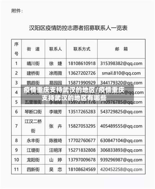 疫情重庆支持武汉的地区/疫情重庆支持武汉的地区有哪些-第1张图片