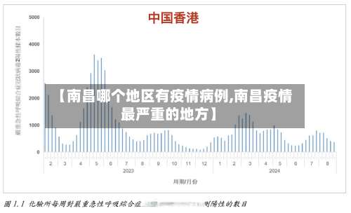 【南昌哪个地区有疫情病例,南昌疫情最严重的地方】-第1张图片