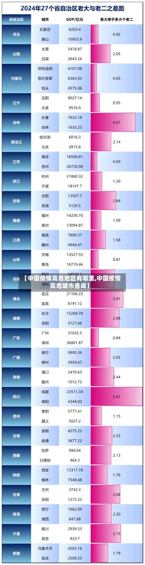 【中国疫情高危地区有哪里,中国疫情高危城市查询】-第1张图片