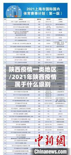 陕西疫情一类地区/2021年陕西疫情属于什么级别-第1张图片