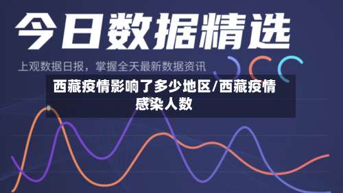 西藏疫情影响了多少地区/西藏疫情感染人数-第1张图片