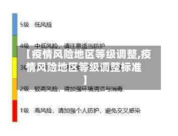 【疫情风险地区等级调整,疫情风险地区等级调整标准】-第2张图片