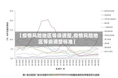 【疫情风险地区等级调整,疫情风险地区等级调整标准】-第3张图片