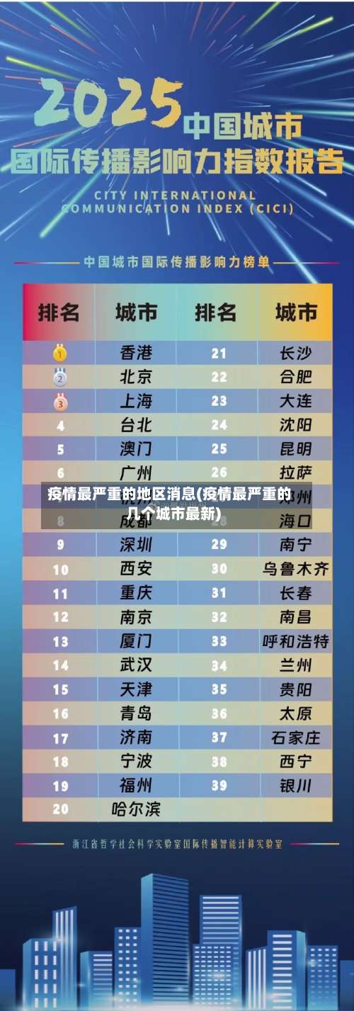 疫情最严重的地区消息(疫情最严重的几个城市最新)-第2张图片