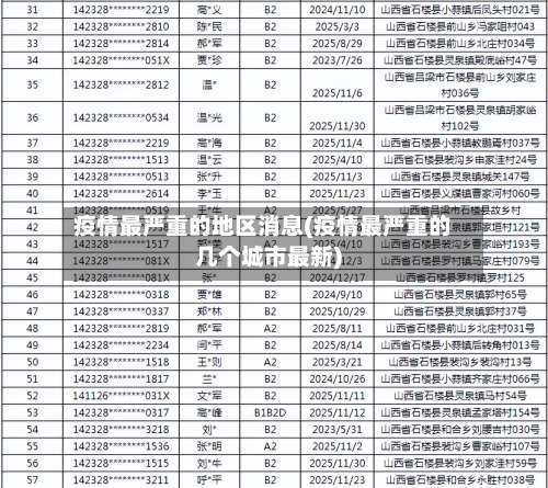 疫情最严重的地区消息(疫情最严重的几个城市最新)-第1张图片