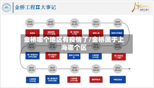金桥哪个地区有疫情了/金桥属于上海哪个区-第3张图片