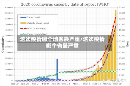 这次疫情哪个地区最严重/这次疫情哪个省最严重-第1张图片