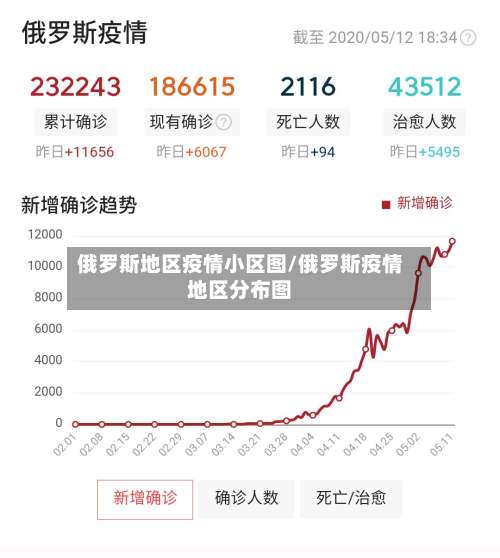俄罗斯地区疫情小区图/俄罗斯疫情地区分布图-第1张图片
