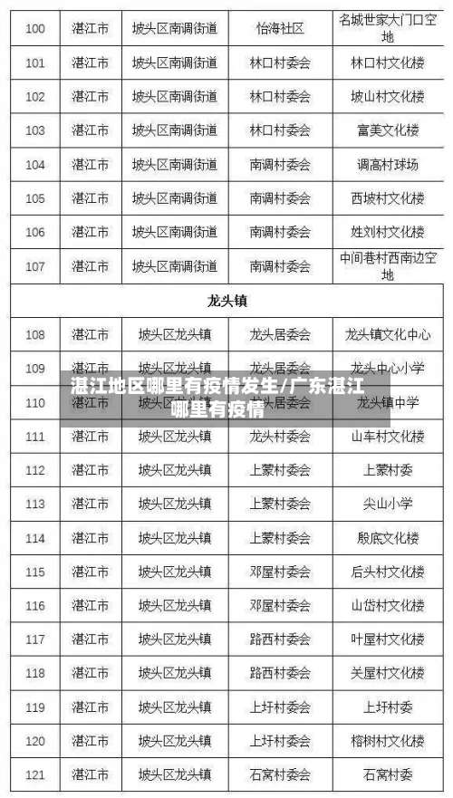 湛江地区哪里有疫情发生/广东湛江哪里有疫情-第1张图片