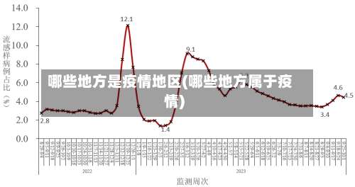 哪些地方是疫情地区(哪些地方属于疫情)-第1张图片