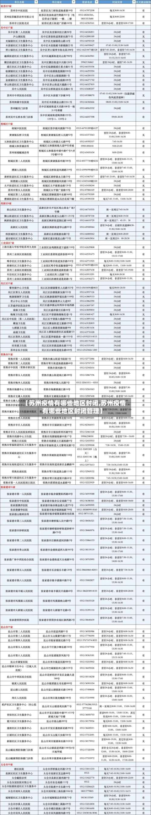【苏州疫情有哪些地区封闭,苏州疫情有哪些地区封闭管理】-第1张图片