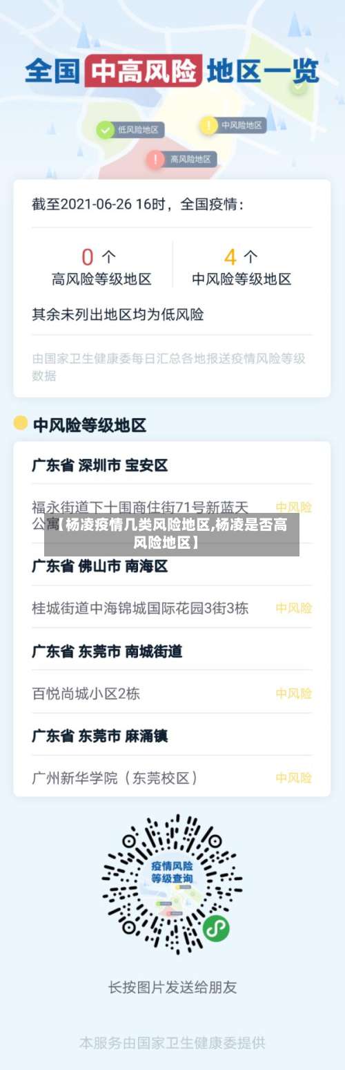 【杨凌疫情几类风险地区,杨凌是否高风险地区】-第1张图片
