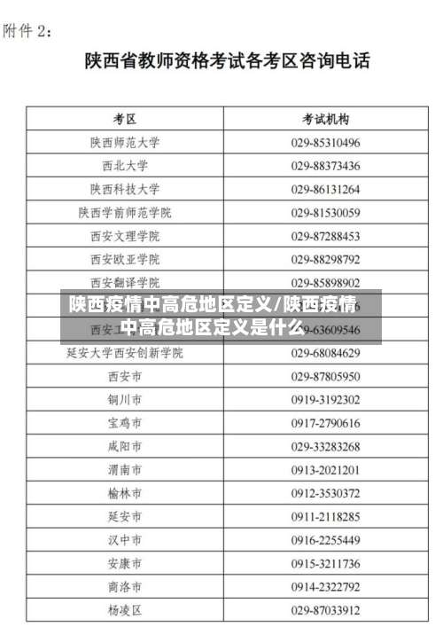 陕西疫情中高危地区定义/陕西疫情中高危地区定义是什么-第1张图片