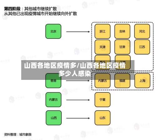 山西各地区疫情多/山西各地区疫情多少人感染-第2张图片