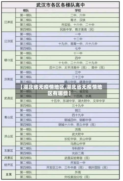 【湖北省无疫情地区,湖北省无疫情地区有哪些】-第1张图片