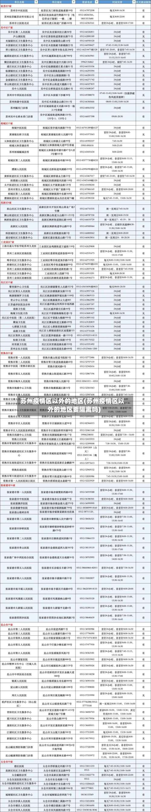 苏州疫情区以外的地区(苏州疫情区以外的地区要隔离吗)-第2张图片