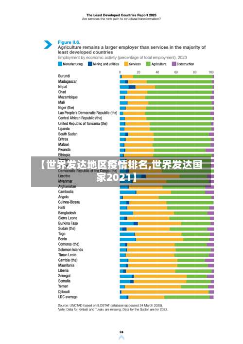 【世界发达地区疫情排名,世界发达国家2021】-第1张图片