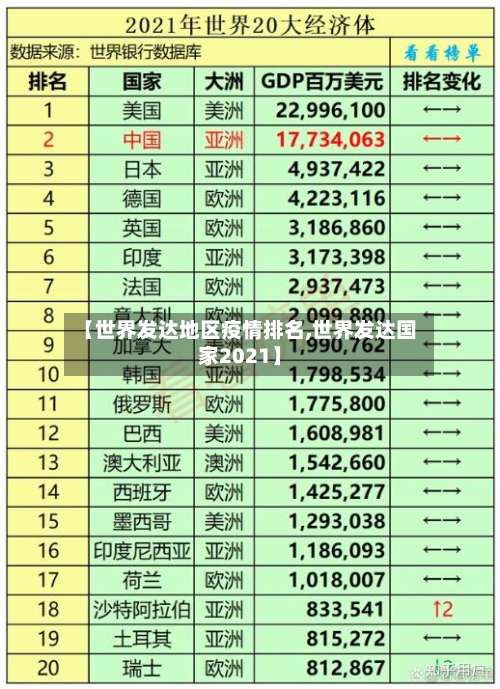 【世界发达地区疫情排名,世界发达国家2021】-第2张图片