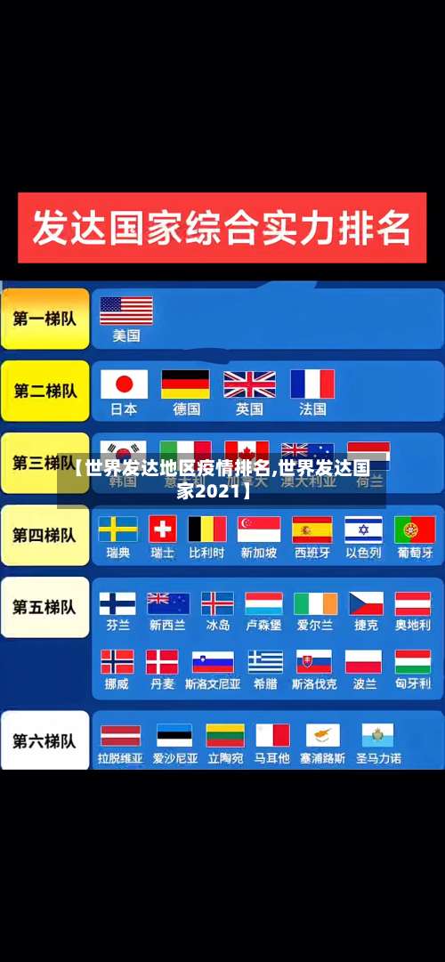【世界发达地区疫情排名,世界发达国家2021】-第3张图片