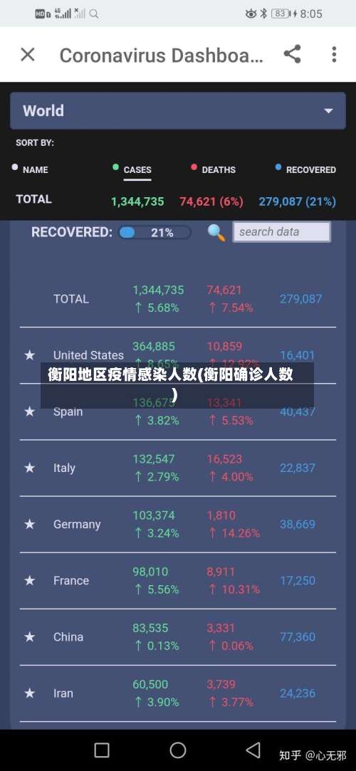衡阳地区疫情感染人数(衡阳确诊人数)-第1张图片
