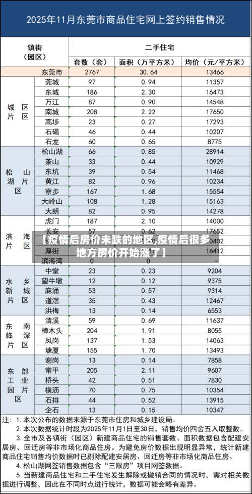 【疫情后房价未跌的地区,疫情后很多地方房价开始涨了】-第1张图片