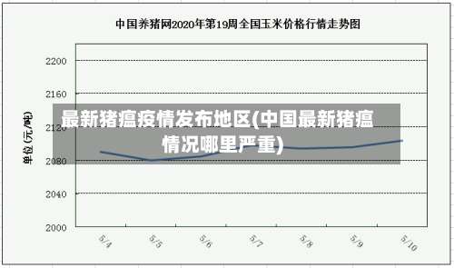 最新猪瘟疫情发布地区(中国最新猪瘟情况哪里严重)-第1张图片
