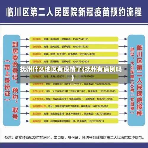 抚州什么地区有疫情了(抚州有病例吗)-第3张图片